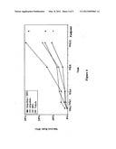 COMBINATIONS OF ADAPALENE AND BENZOYL PEROXIDE FOR TREATING ACNE LESIONS diagram and image