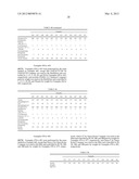 RESIN COMPOSITION FOR SHEET PRODUCTS diagram and image