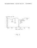 METHOD FOR MAKING CONJUGATED POLYMER diagram and image