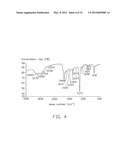 METHOD FOR MAKING CONJUGATED POLYMER diagram and image