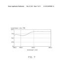 METHOD FOR MAKING CONJUGATED POLYMER diagram and image