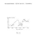 METHOD FOR MAKING CONJUGATED POLYMER diagram and image