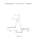 METHOD FOR MAKING CONJUGATED POLYMER diagram and image