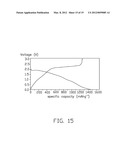 METHOD FOR MAKING CONJUGATED POLYMER diagram and image