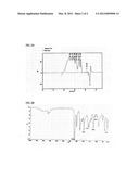 Stable Solution of the Polymer Prepared from N,O-Heterocycles and its     Preparation Method and Use diagram and image