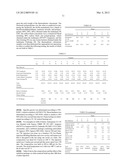 Weatherable and Flame-Resistant Thermoplastic Vulcanizates and Methods for     Making Them diagram and image