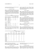 COATING COMPOSITION diagram and image