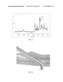 COMPOUNDS FOR THE SYNTHESIS OF BIOSTABLE POLYURETHANE, POLYUREA OR     POLYUREA URETHANE POLYMERS diagram and image