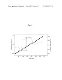 POLYLACTIC ACID-BASED RESIN COMPOSITION AND METHOD FOR MANUFACTURING THE     SAME diagram and image