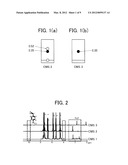 MONODISPERSE CHLOROMETHYLSTYRENE POLYMER AND PRODUCING METHOD THEREOF diagram and image