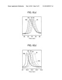 MONODISPERSE CHLOROMETHYLSTYRENE POLYMER AND PRODUCING METHOD THEREOF diagram and image