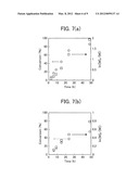 MONODISPERSE CHLOROMETHYLSTYRENE POLYMER AND PRODUCING METHOD THEREOF diagram and image