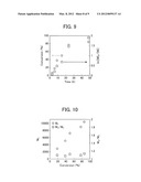 MONODISPERSE CHLOROMETHYLSTYRENE POLYMER AND PRODUCING METHOD THEREOF diagram and image