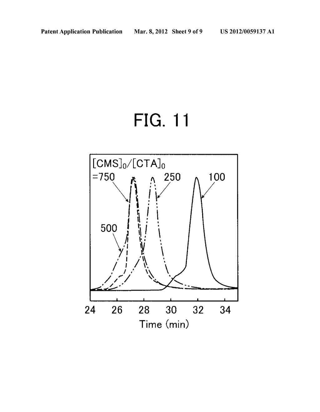 MONODISPERSE CHLOROMETHYLSTYRENE POLYMER AND PRODUCING METHOD THEREOF - diagram, schematic, and image 10