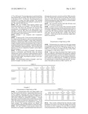 MONODISPERSE CHLOROMETHYLSTYRENE POLYMER AND PRODUCING METHOD THEREOF diagram and image