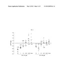 COMPOUNDS AND METHODS FOR TREATING AIDS AND HIV INFECTIONS diagram and image