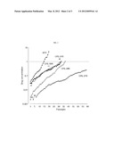 COMPOUNDS AND METHODS FOR TREATING AIDS AND HIV INFECTIONS diagram and image