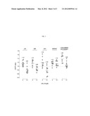 COMPOUNDS AND METHODS FOR TREATING AIDS AND HIV INFECTIONS diagram and image