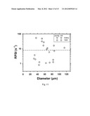 METHOD AND DEVICE FOR MONITORING AND IMPROVING ARTERIOGENESIS diagram and image