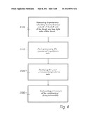 MEDICAL DEVICE AND METHOD FOR DETERMINING A DYSSYNCHRONICITY MEASURE     TECHNICAL FIELD diagram and image