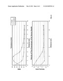 METHODS OF IMPROVING FLUID DELIVERY diagram and image