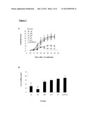 DNA VACCINES ENCODING HEAT SHOCK PROTEINS diagram and image