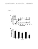 DNA VACCINES ENCODING HEAT SHOCK PROTEINS diagram and image