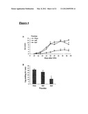 DNA VACCINES ENCODING HEAT SHOCK PROTEINS diagram and image