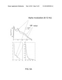 USE OF A NEW STIMULATION DESIGN TO TREAT NEUROLOGICAL DISORDER diagram and image