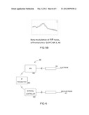 USE OF A NEW STIMULATION DESIGN TO TREAT NEUROLOGICAL DISORDER diagram and image