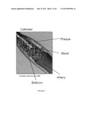 MODIFICATION OF STENT SURFACES TO IMPART FUNCTIONALITY diagram and image