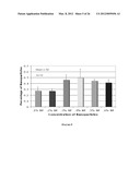 MODIFICATION OF STENT SURFACES TO IMPART FUNCTIONALITY diagram and image