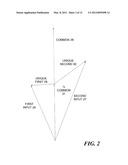 EXTRACTION OF COMMON AND UNIQUE COMPONENTS FROM PAIRS OF ARBITRARY SIGNALS diagram and image