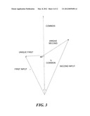 EXTRACTION OF COMMON AND UNIQUE COMPONENTS FROM PAIRS OF ARBITRARY SIGNALS diagram and image