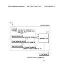 SYSTEM FOR REMOTELY MANAGING ELECTRIC VEHICLE diagram and image