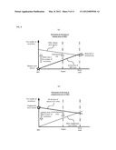 DRIVING CONTROL APPARATUS AND METHOD OF HYBRID VEHICLE diagram and image