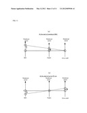 DRIVING CONTROL APPARATUS AND METHOD OF HYBRID VEHICLE diagram and image