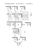 Creating and Managing a Lease Agreement diagram and image