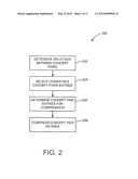 Methods and Systems for Compressing Indices diagram and image