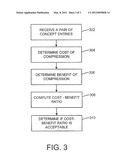 Methods and Systems for Compressing Indices diagram and image