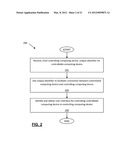 CONTROL OF COMPUTING DEVICES AND USER INTERFACES diagram and image