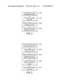 Instant Messaging diagram and image