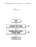 METHOD AND APPARATUS FOR PROCESSING SENSORY INFORMATION IN WIRELESS SENSOR     NETWORK diagram and image