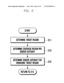 METHOD AND APPARATUS FOR PROCESSING SENSORY INFORMATION IN WIRELESS SENSOR     NETWORK diagram and image