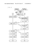 Data-Transfer Method and Terminal diagram and image