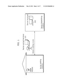 INFORMATION PROCESSING TRMINAL, METHOD, PROGRAM, AND INTEGRATED CIRCUIT     FOR CONTROLLING ACCESS TO CONFIDENTIAL INFORMATION, AND RECORDING MEDIUM     HAVING THE PROGRAM RECORDED THEREON diagram and image