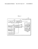 INFORMATION PROCESSING TRMINAL, METHOD, PROGRAM, AND INTEGRATED CIRCUIT     FOR CONTROLLING ACCESS TO CONFIDENTIAL INFORMATION, AND RECORDING MEDIUM     HAVING THE PROGRAM RECORDED THEREON diagram and image