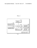 INFORMATION PROCESSING TRMINAL, METHOD, PROGRAM, AND INTEGRATED CIRCUIT     FOR CONTROLLING ACCESS TO CONFIDENTIAL INFORMATION, AND RECORDING MEDIUM     HAVING THE PROGRAM RECORDED THEREON diagram and image