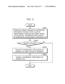 INFORMATION PROCESSING TRMINAL, METHOD, PROGRAM, AND INTEGRATED CIRCUIT     FOR CONTROLLING ACCESS TO CONFIDENTIAL INFORMATION, AND RECORDING MEDIUM     HAVING THE PROGRAM RECORDED THEREON diagram and image