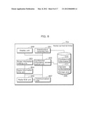 INFORMATION PROCESSING TRMINAL, METHOD, PROGRAM, AND INTEGRATED CIRCUIT     FOR CONTROLLING ACCESS TO CONFIDENTIAL INFORMATION, AND RECORDING MEDIUM     HAVING THE PROGRAM RECORDED THEREON diagram and image